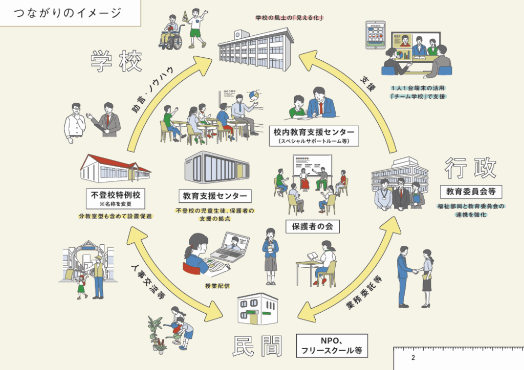 文部科学省COCOLOプランのイメージ図