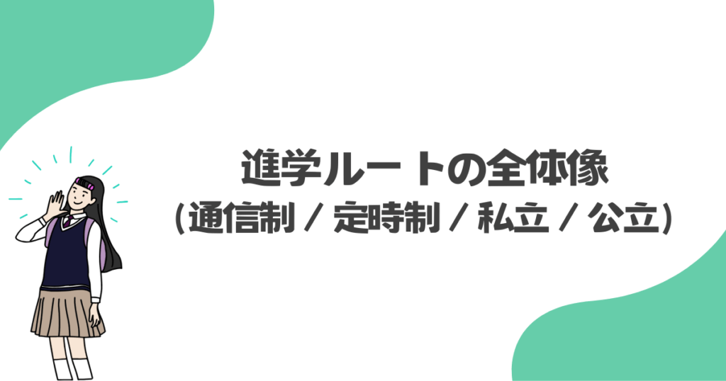 進学ルートの全体像(通信制/定時制/私立/公立)
