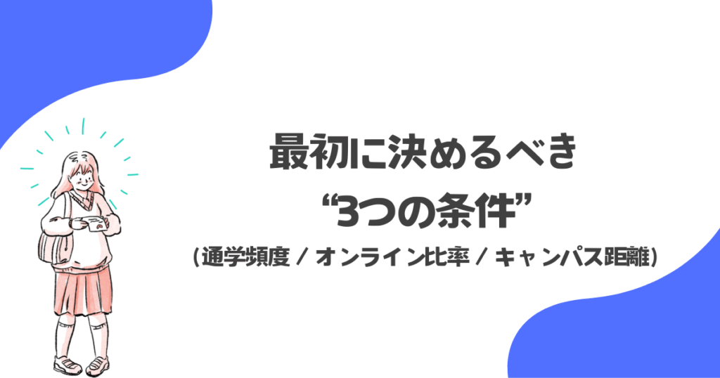 最初に決めるべき“3つの条件”(通学頻度/オンライン比率/キャンパス距離)
