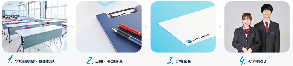 ルネサンス高等学校入学案内