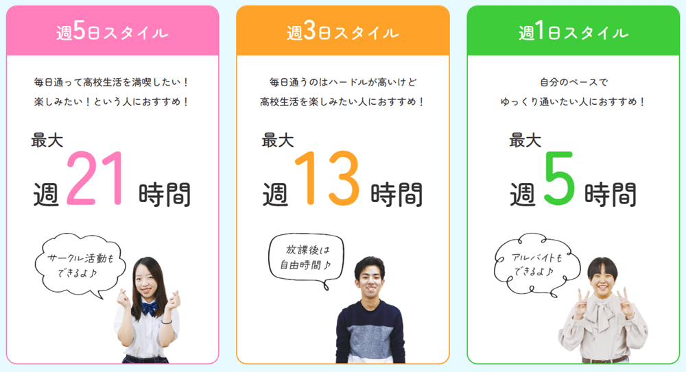 ECC学園高等学校コース案内