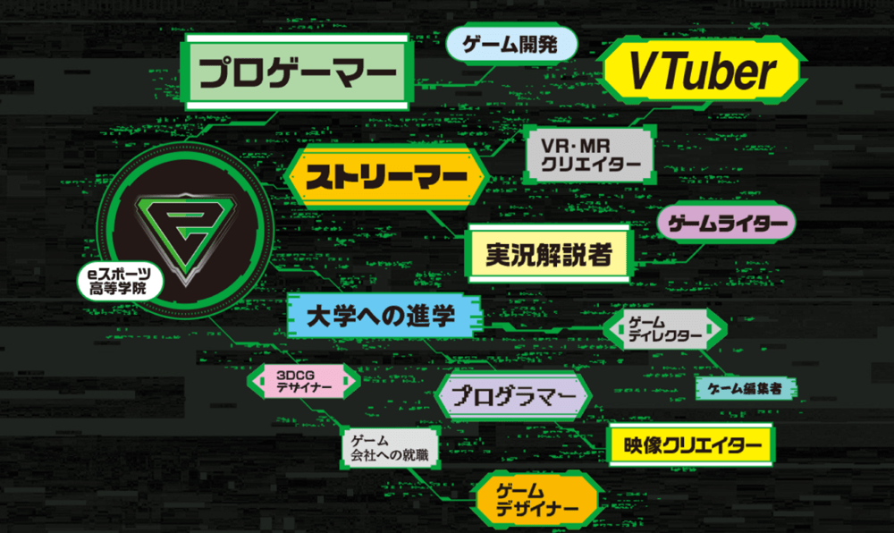 eスポーツ高等学院