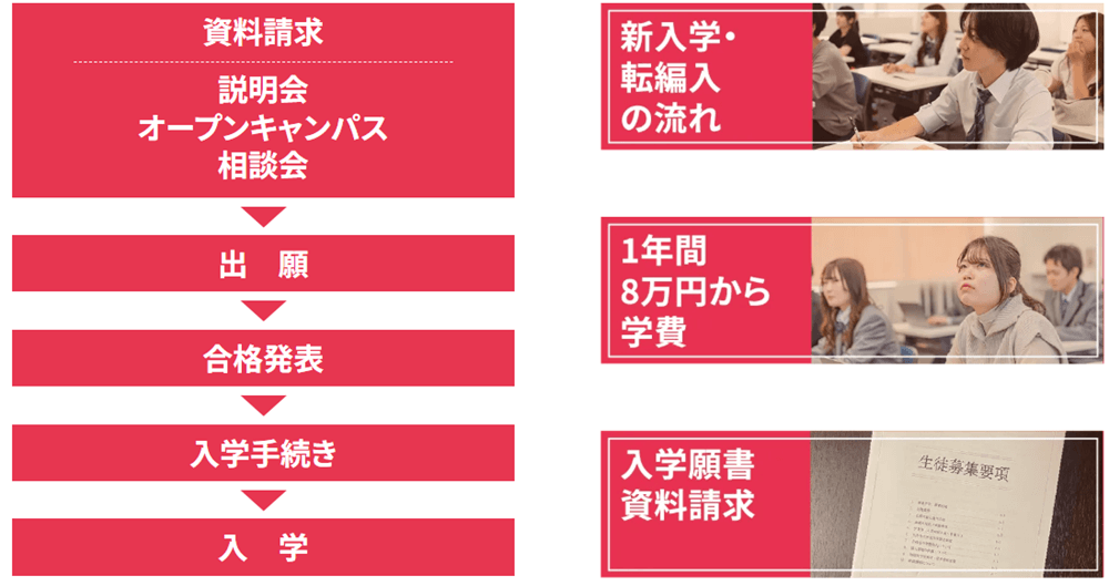 瑞穂MSC高等学校の入学案内