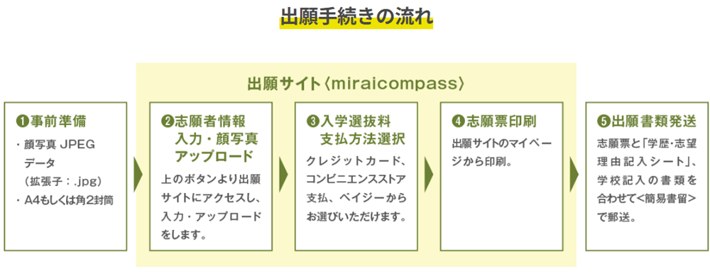 NHK学園高等学校