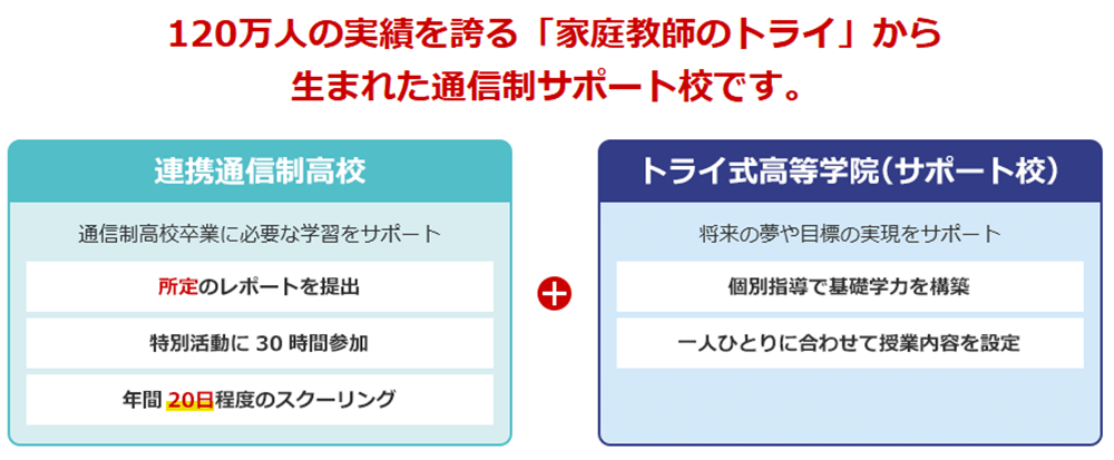 トライ式高等学院
