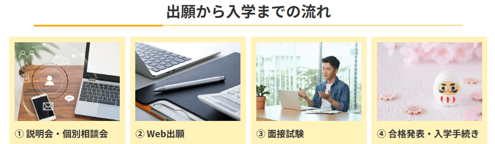 ワオ高等学校入学までの流