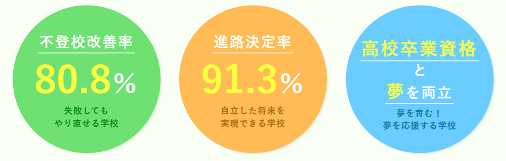 わせがく高等学校実績