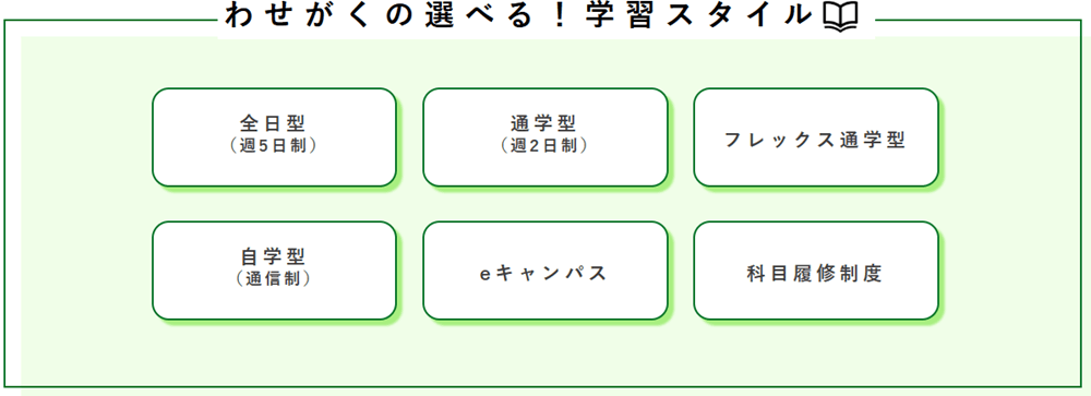 わせがく高等学校学習コース