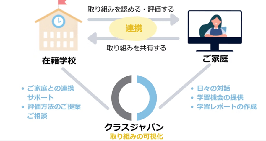 クラスジャパン小中学園
