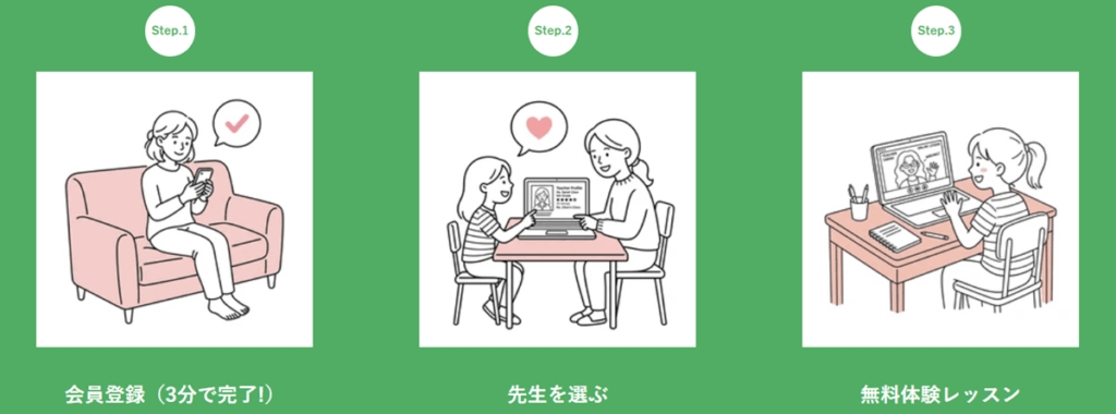 まなぶてらす無料体験の方法