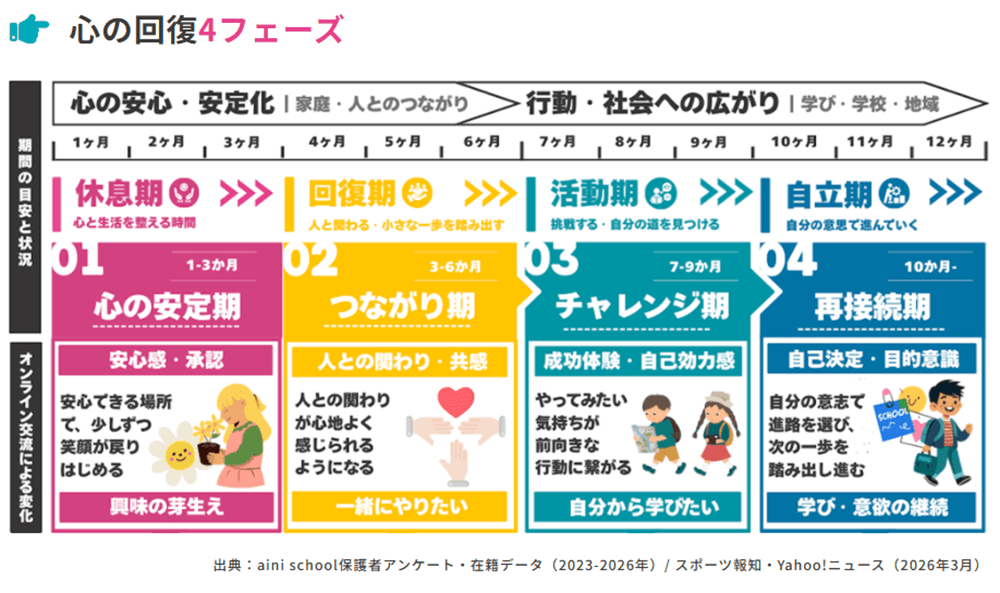 aini schoolグラフ