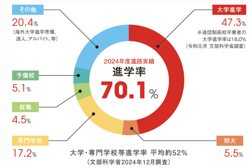id学園高等学校